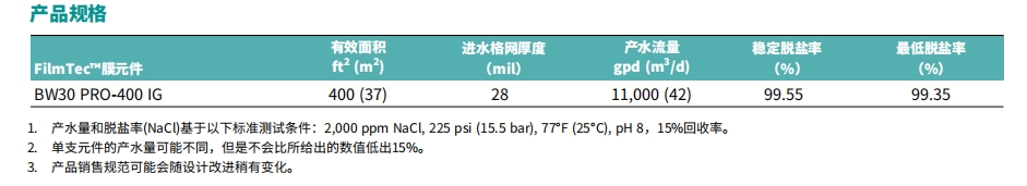 杜邦BW30PRO-400IG 產(chǎn)品規(guī)格.png