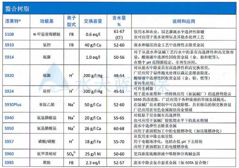 漂萊特螯合樹脂型號(hào)應(yīng)用.jpg