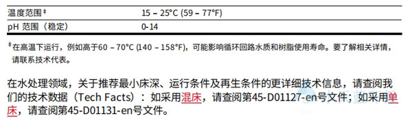 杜邦UP6040拋光樹(shù)脂運(yùn)行條件.jpg