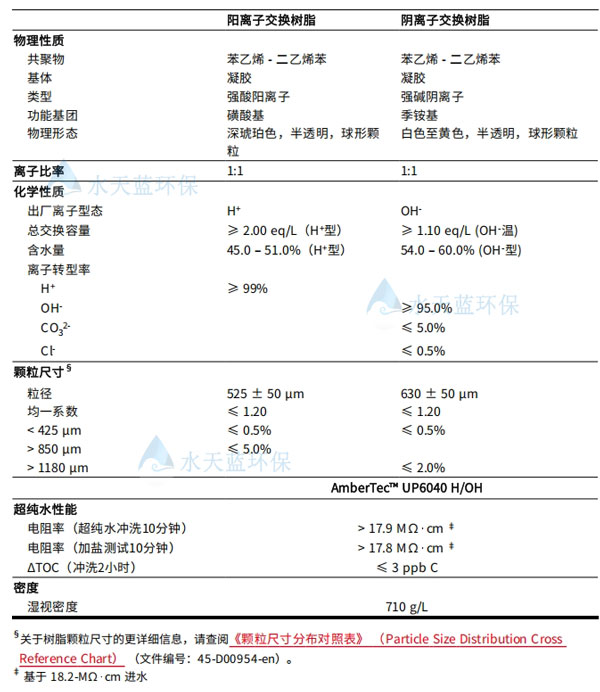 杜邦UP6040拋光樹脂規格參數.jpg