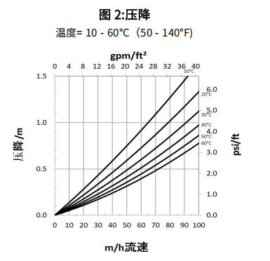 HPR1200NA 壓降.jpg