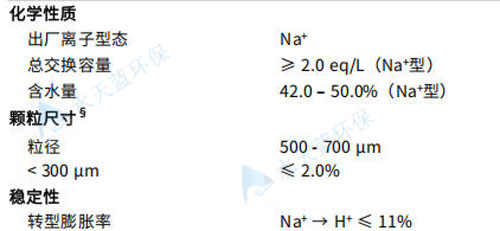 IRC100NA-化學(xué)性質(zhì)和膨脹轉(zhuǎn)化率.jpg